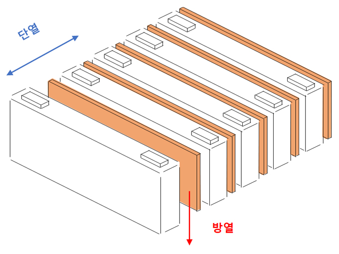 C2C (Cell-to-Cell) Pad